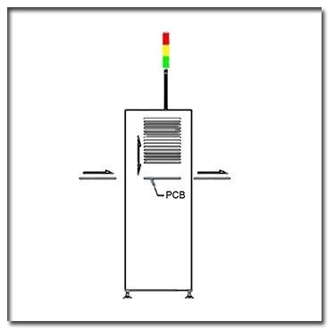 SMEMA সংকেত সহ 0.5m/মিনিট রোলার Pcb পরিদর্শন পরিবাহক সর্বোচ্চ 250VA